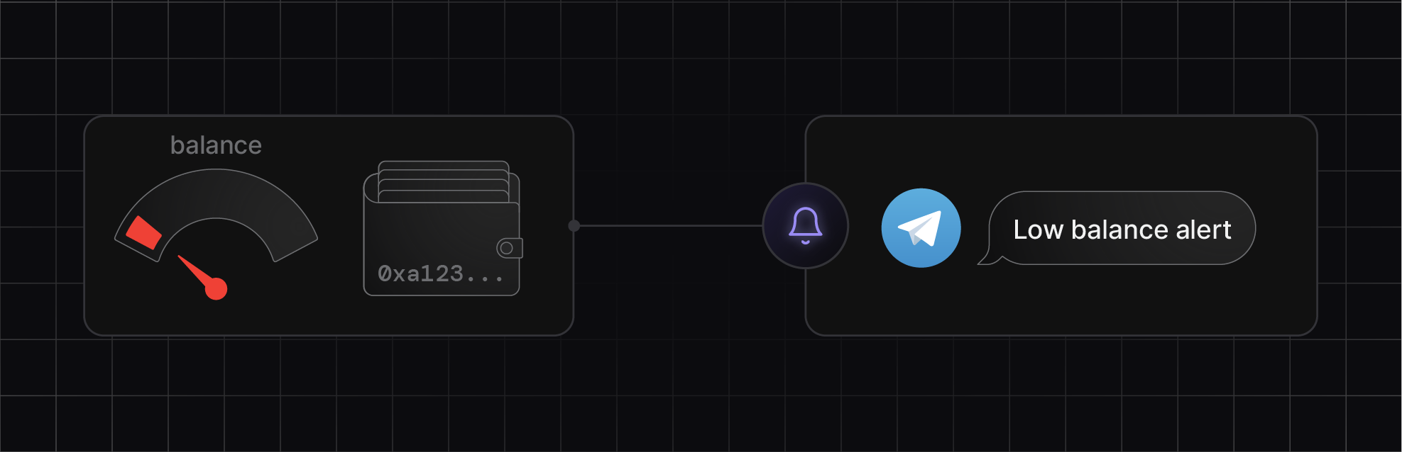 Real-time blockchain monitoring dashboard with custom alerts for smart contract events and security threats